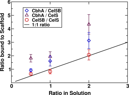 FIGURE 11.