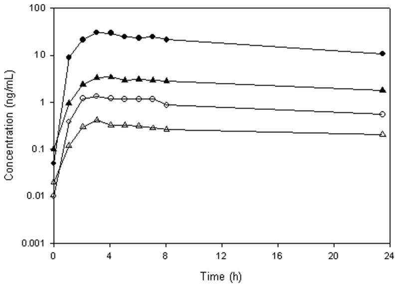 Fig. 5