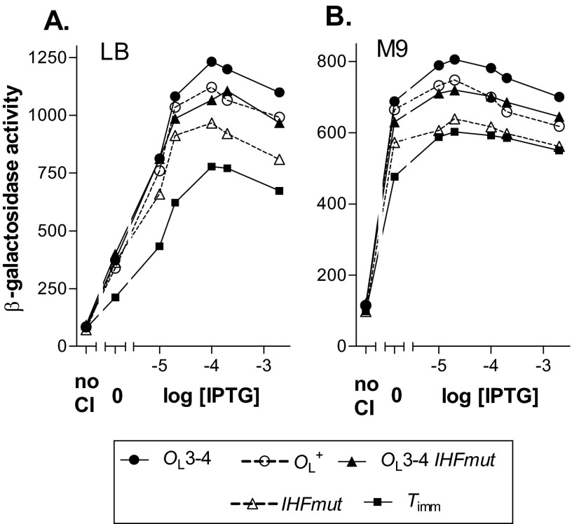 Fig 7