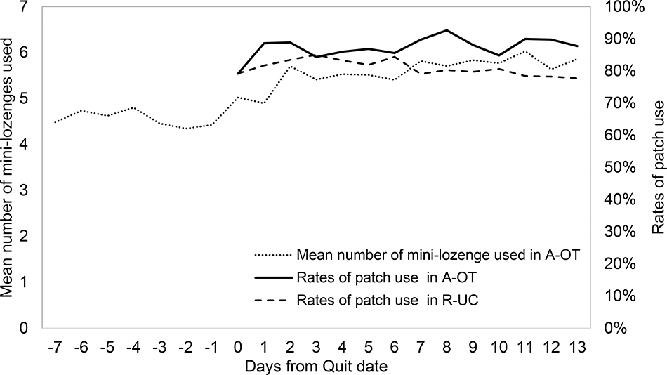 Figure 3.