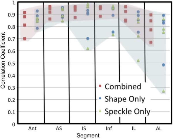 Fig. 8