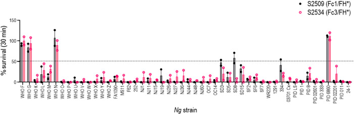 Figure 5