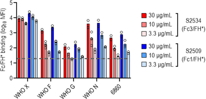 Figure 6