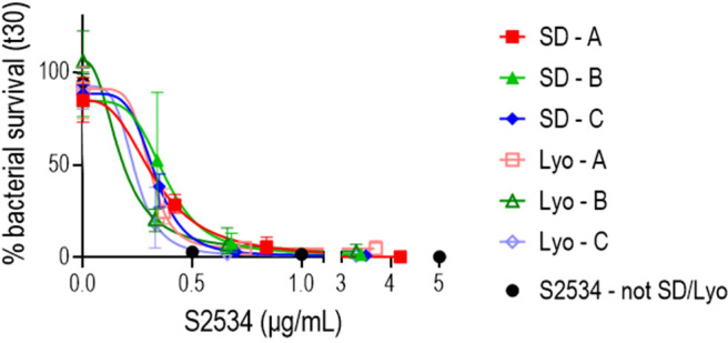 Figure 10