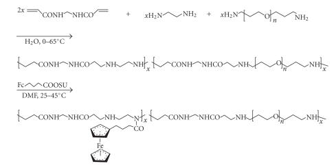 Scheme 20