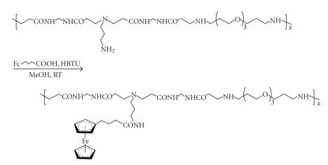 Scheme 19