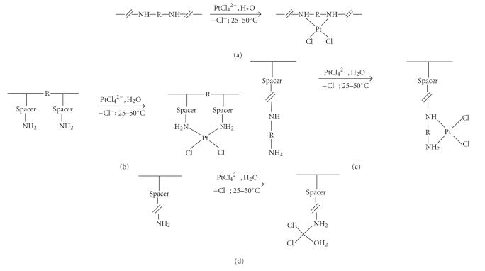 Scheme 10