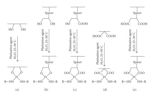 Scheme 13