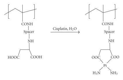 Scheme 15