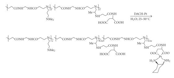 Scheme 16