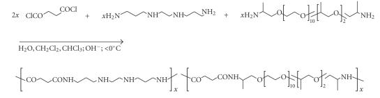 Scheme 8