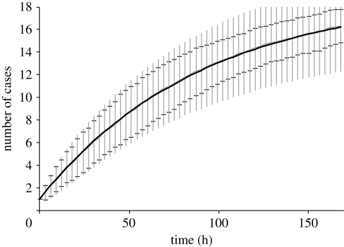 Figure 3.