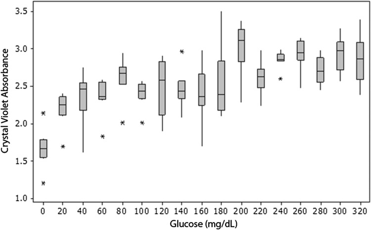 Fig. 2