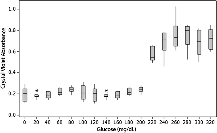 Fig. 4