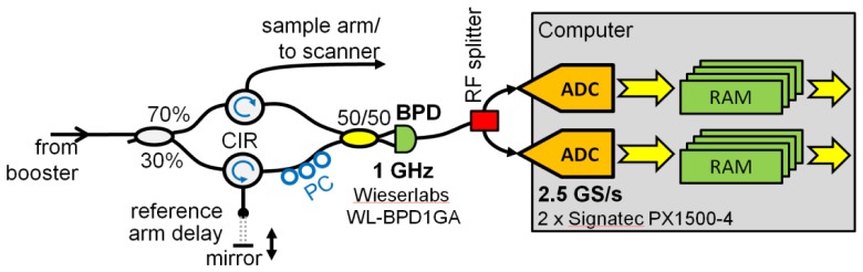 Fig. 2