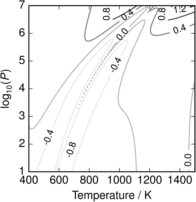 Fig. 9