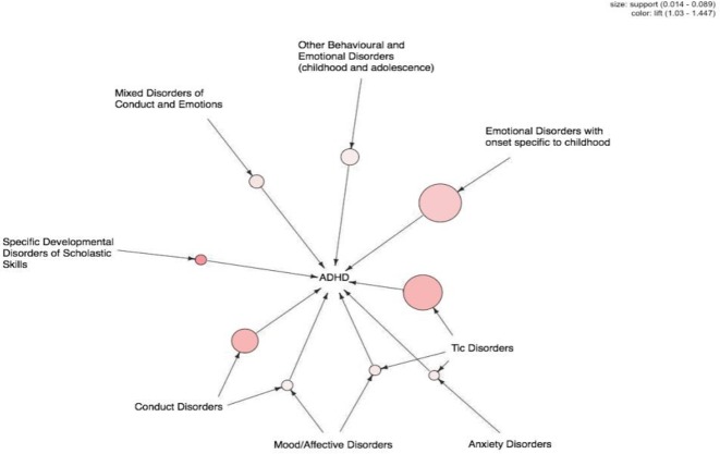 Fig. 3: