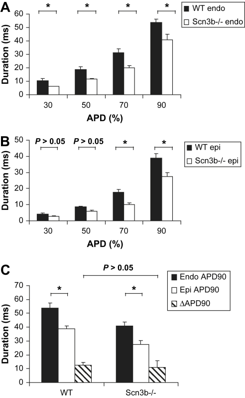 Fig. 6