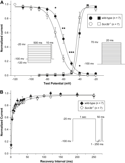 Fig. 8