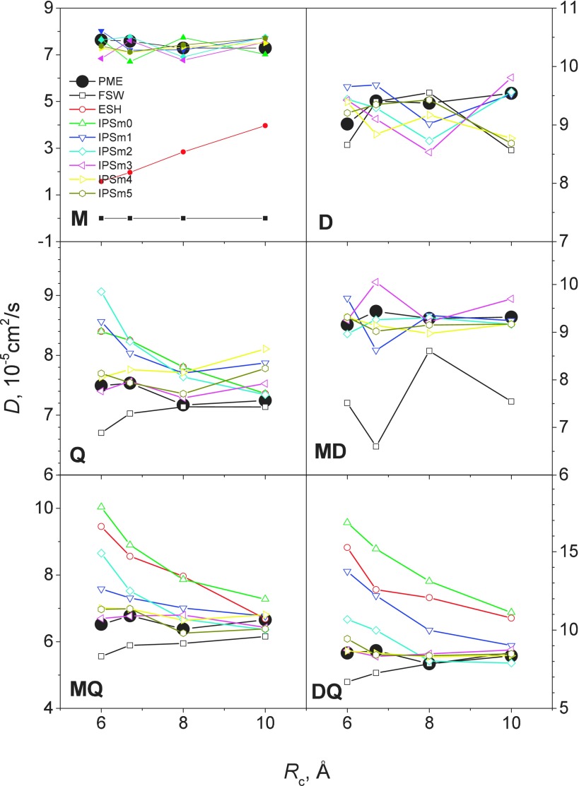 FIG. 6.