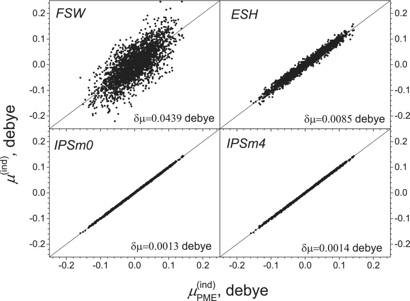 FIG. 7.