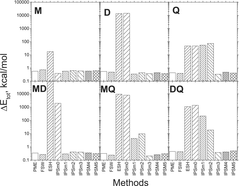 FIG. 2.