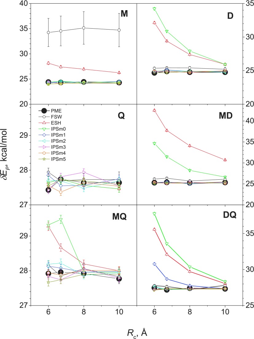 FIG. 4.