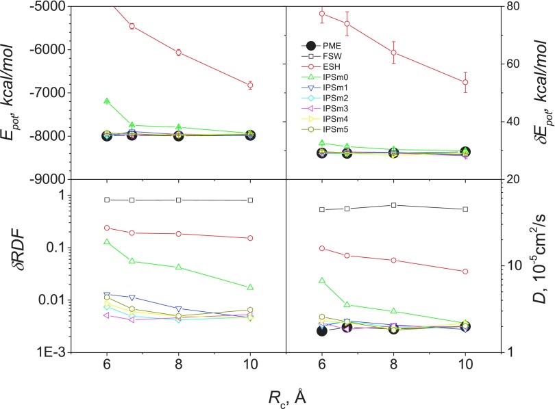 FIG. 9.