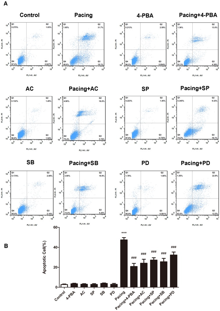 Fig 3