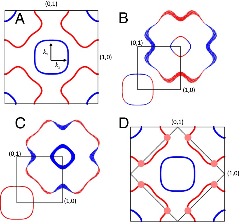 Fig. 9.