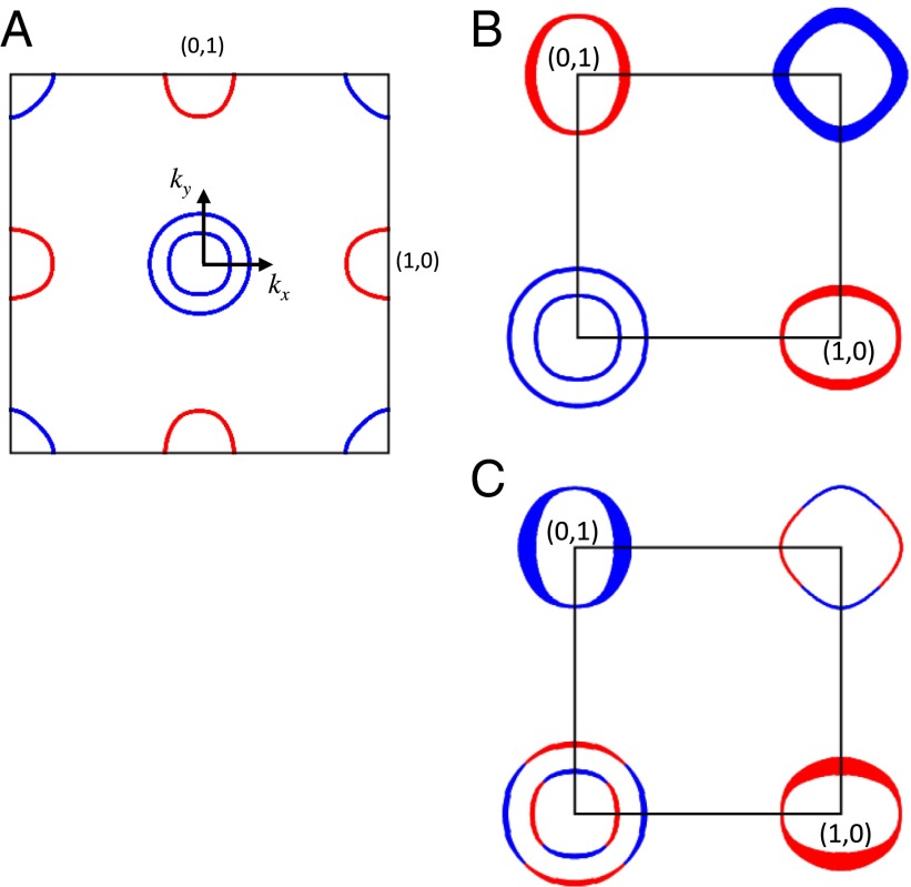 Fig. 7.