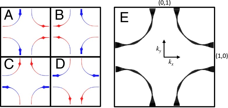 Fig. 5.