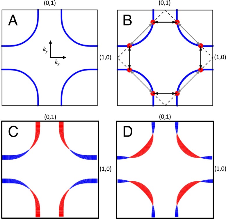 Fig. 2.