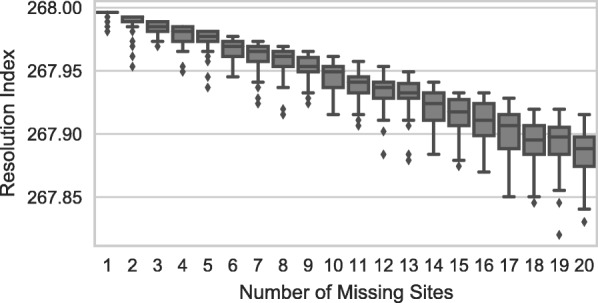 Fig. 3