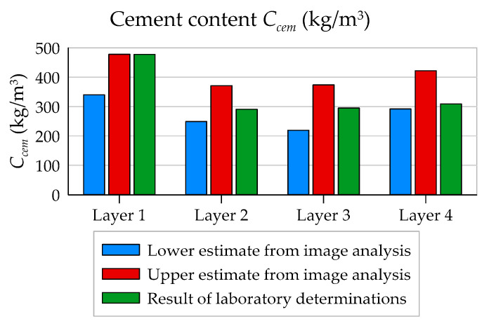 Figure 20