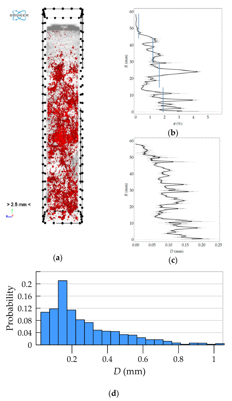 Figure 19