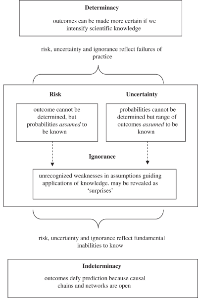 Figure 2.