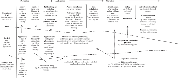 Figure 1.