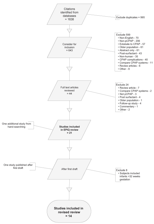 Figure 1)