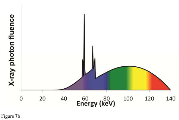 Fig. 7