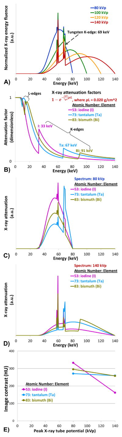 Fig. 4