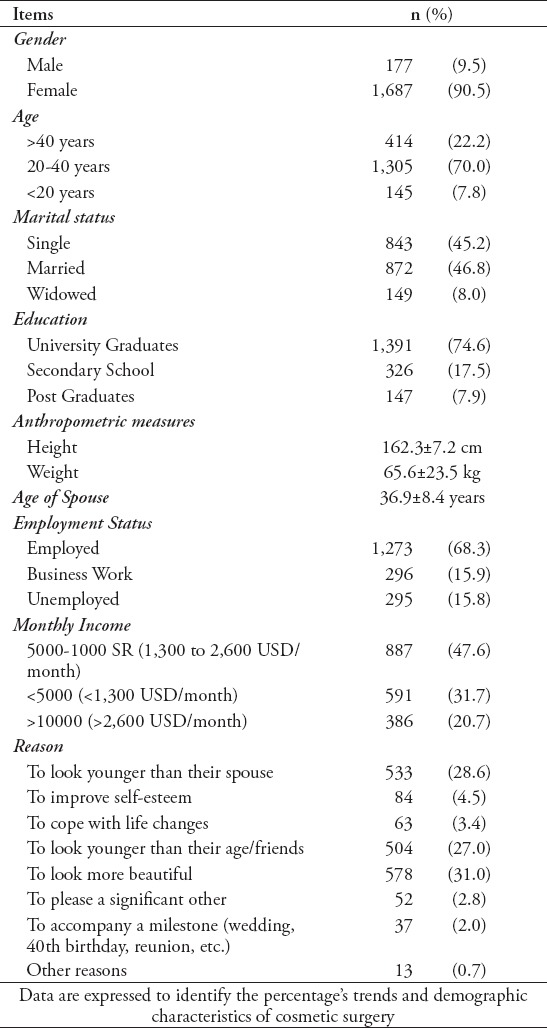 graphic file with name SaudiMedJ-38-738-g001.jpg