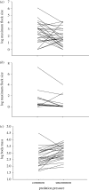 Figure 1.