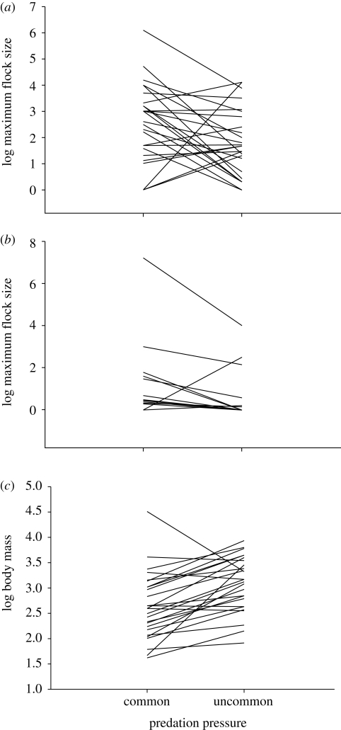 Figure 1.