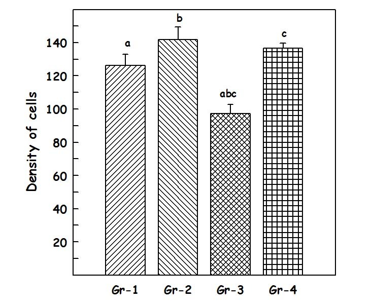 [Table/Fig-4]: