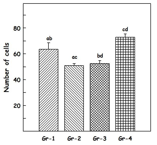 [Table/Fig-2]: