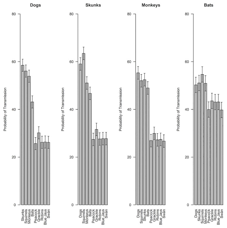 Fig 4