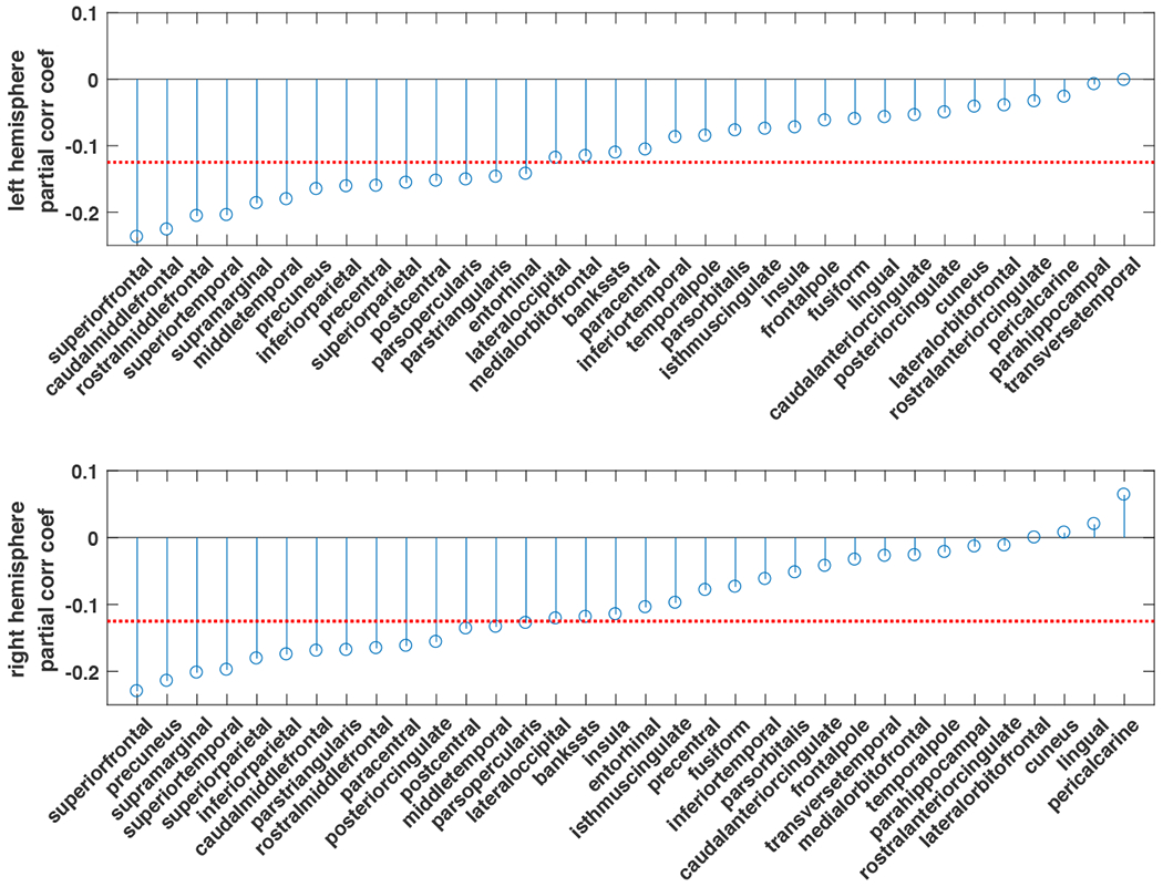 Figure 6: