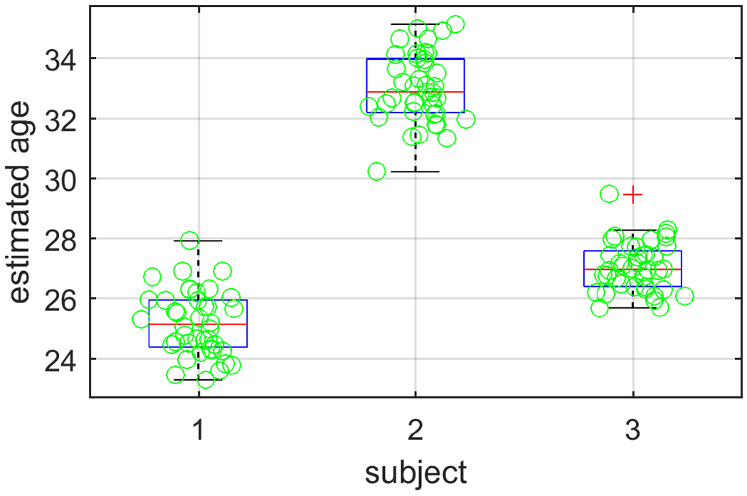 Figure 4: