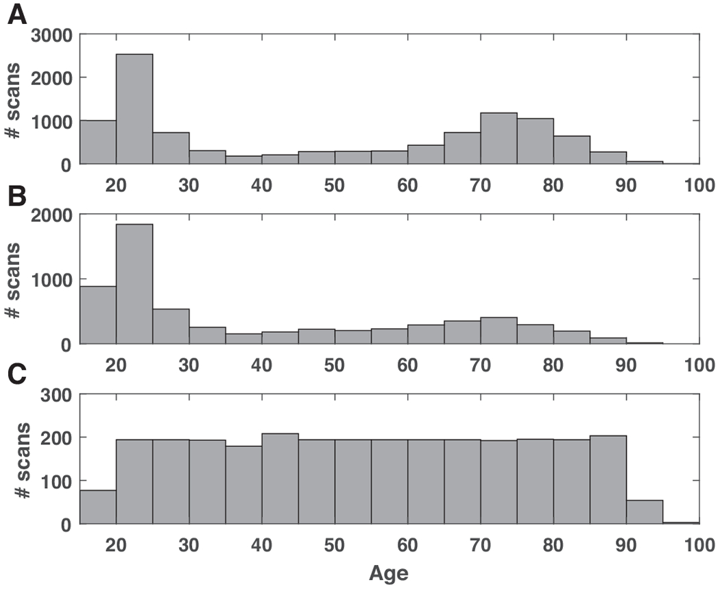 Figure 1: